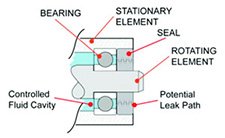 Labyrinth Seal Diagram